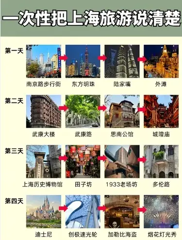 上海龙华寺夜景到底值不值得半夜去蹲？我劝你先看完这篇再冲